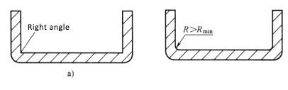 improved bending radius design