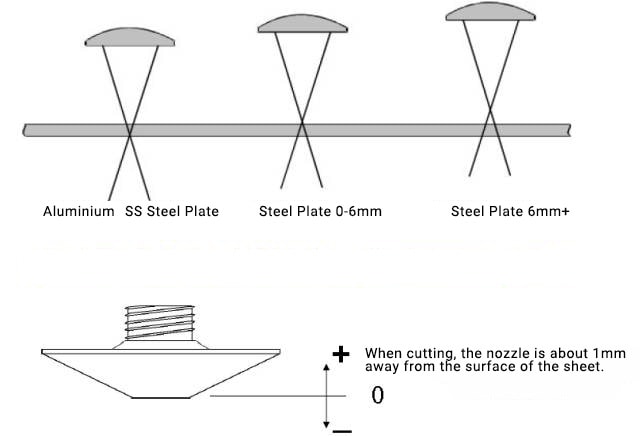 Laser Cutting Thickness Chart