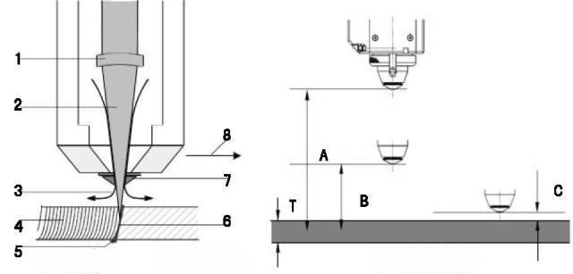 Laser Cutting Tolerance Chart