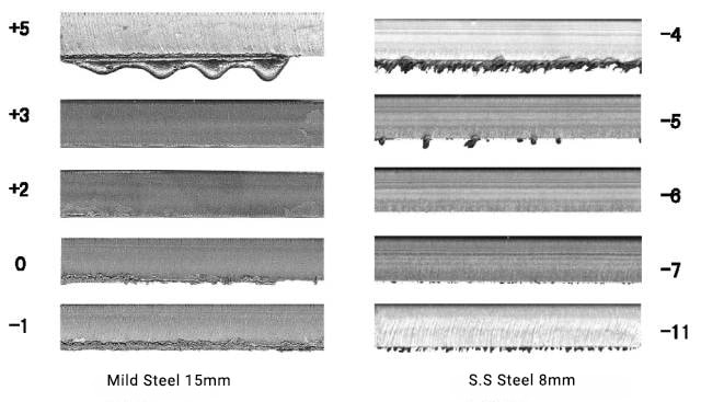 Laser Cutting Thickness Chart