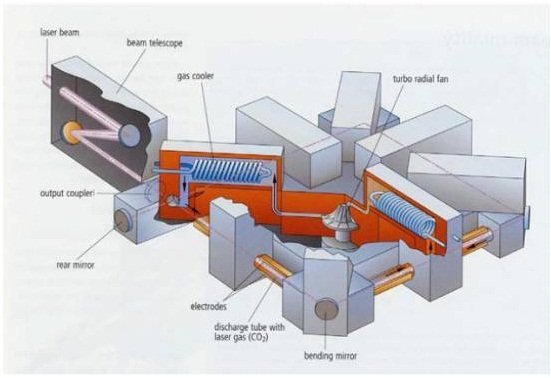 Generador láser