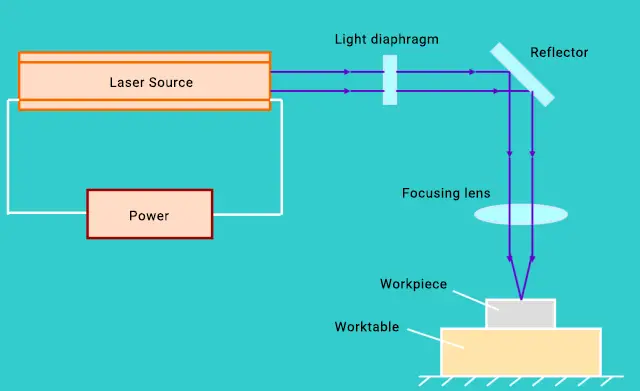 Laser Cutting Power Chart