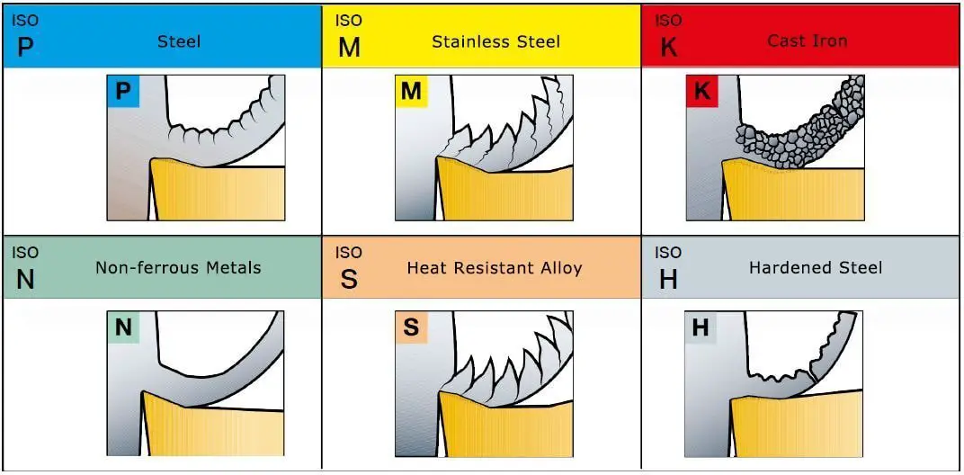 6 Kategorien von Metallwerkstoffen