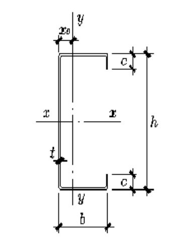 C Channel Weight Chart