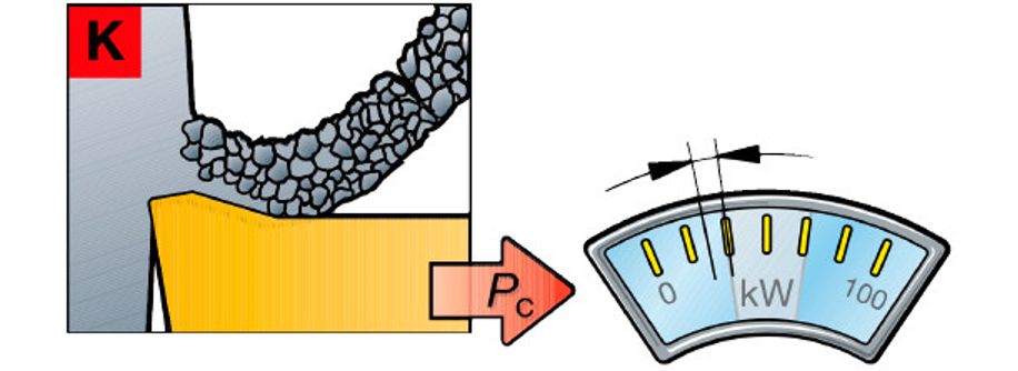 Cast Iron Processing Characteristics
