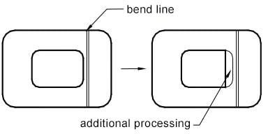 Completion to the design size after bending at the edge of the hole near the bend line