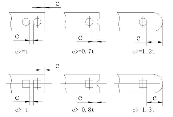 Figure 1-10 The distance between the holes, the hole and the edge of the blanking parts