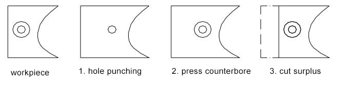 Figure 1-16 Secondary cutting