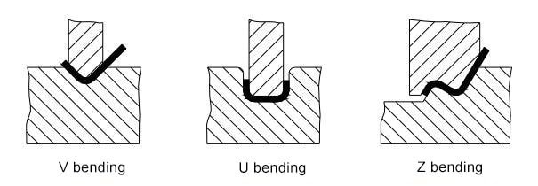 Figure 1-17 Special Forming Mold