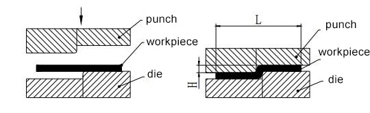 Figure 1-18 Z-shaped step bending