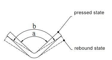 Figura 1-22 Diagrama de flexión y rebote