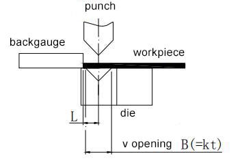 Figure 1-24 L-bend bending