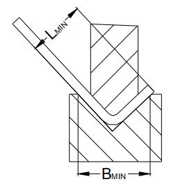 Figure 1-25 Minimum die width