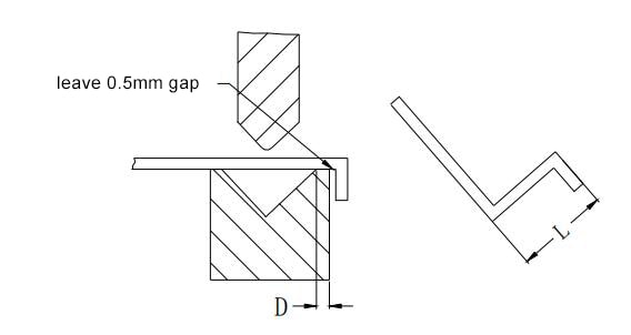 Figure 1-26 Z-bend