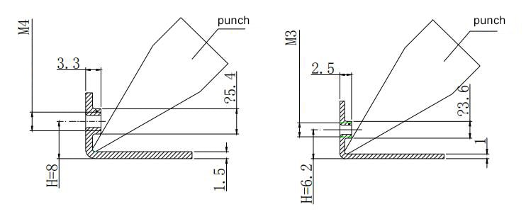 Figure 1-29 Bending of the hole flanging & tapping