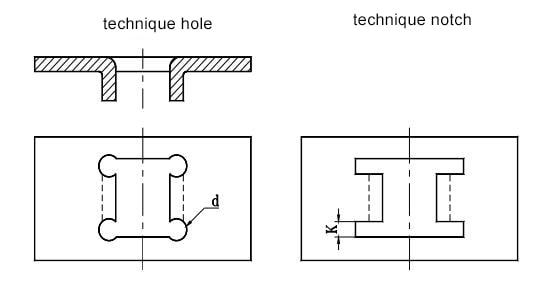 Figura 1-33 Añadir agujero de perforación, proceso de proceso o muesca de proceso
