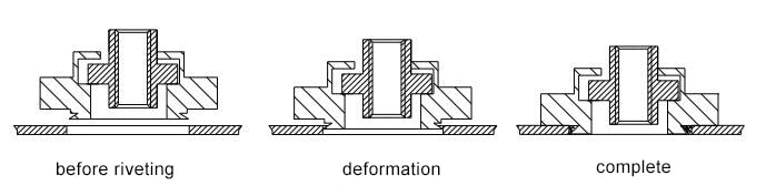 Figure 1-45 Schematic diagram of the press-fit process of the floating rivet nut