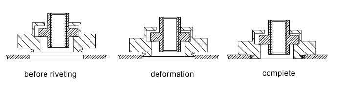 Figure 1-45 Schematic diagram of the press-fit process of the floating rivet nut