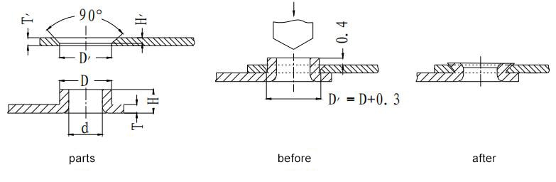 Figure 1-55 Drilling and riveting