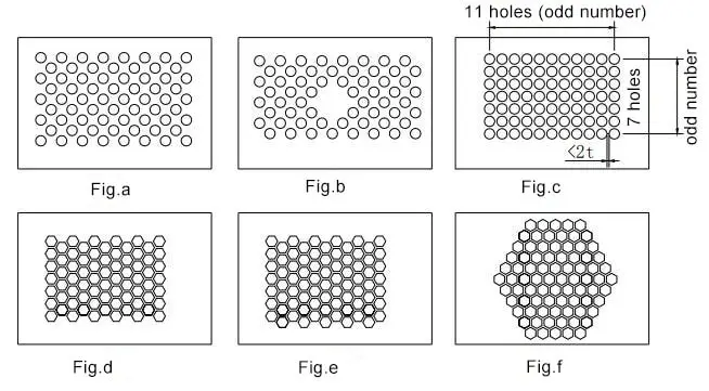 Figure 1-6 Schematic diagram of the dense hole arrangement