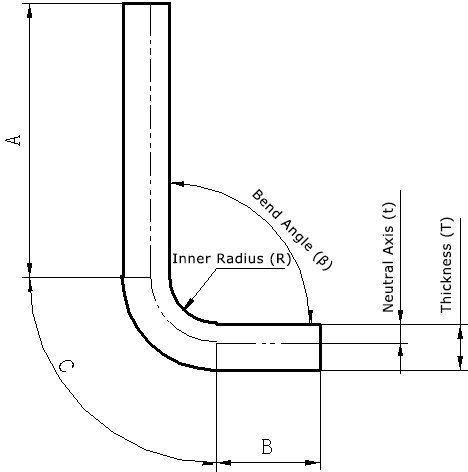 Online Calculator for K-factor, Y-factor, Bend Allowance, Neutral Axis, Arc Length