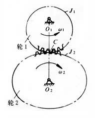 Non-circular gear transmission