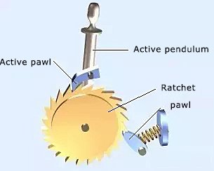 pawl ratchet mechanism feed machinemfg rotary commonly intermittent