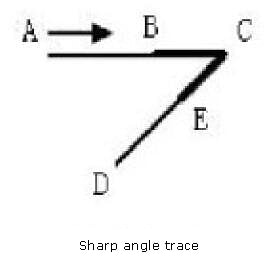 Sharp angle trace