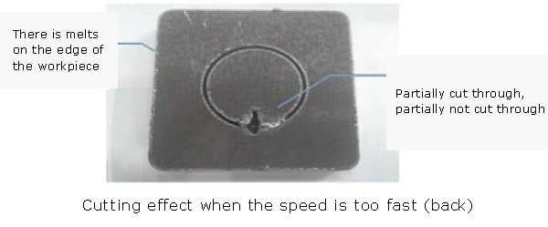 El efecto de una velocidad de corte demasiado rápida