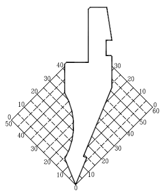 Acute Punch Coordinate graph