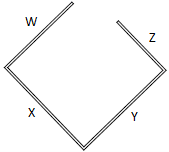 Sash Punch bending diagram