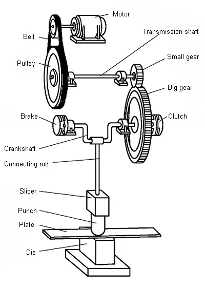 Crank press attachment