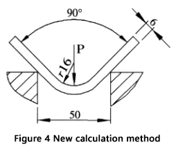 New bending force calculation formula