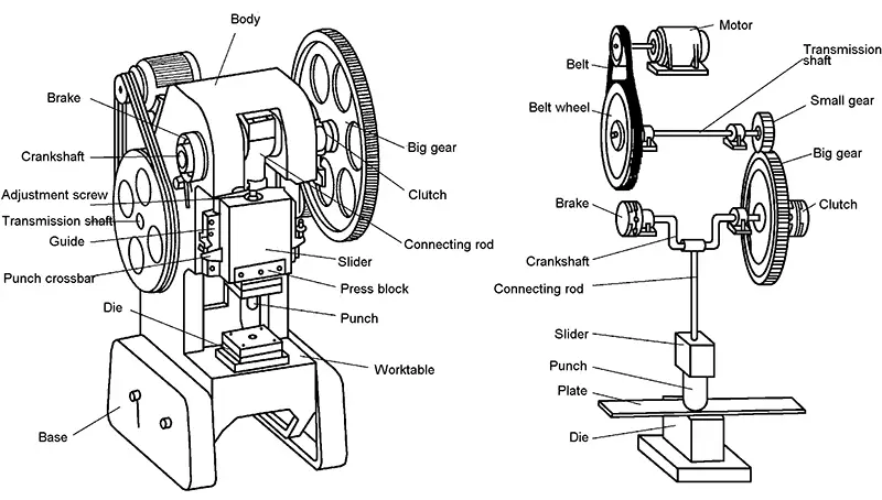 Working principle and main components of crank press