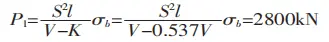 bending force calculation formulas