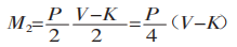 bending moment generated by the bending force in the deformation zone