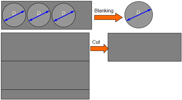 proceso de separación