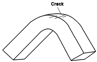 Bending crack