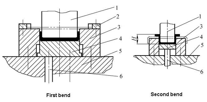 Bending die for quadrilateral twice forming