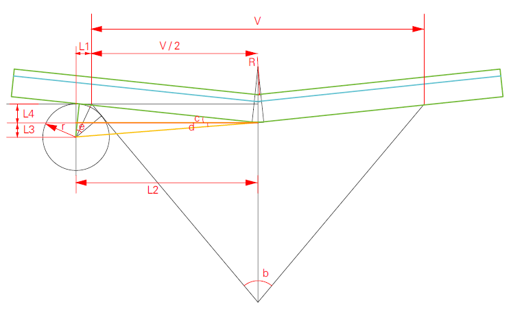 Bending motion model