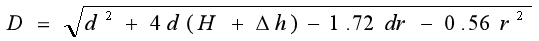 Billet diameter