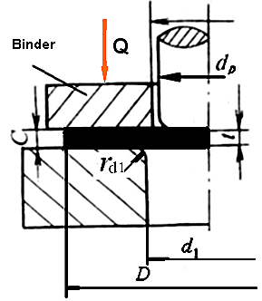 Niederhalterkraft für zylindrische Teile mit gerader Wand