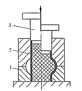 Bulging method and bulging mold structure