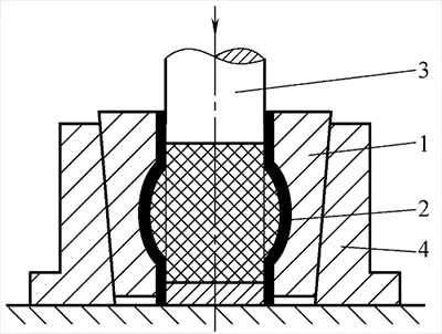 Método de abombamiento y estructura de molde de abombamiento