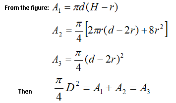 Calculate surface area