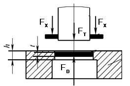 Calculation formula of unloading force, pushing force and ejecting force