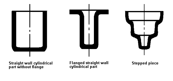 Calculation of Drawing Process for Straight Wall Rotating Parts