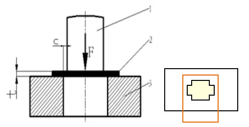 Calculation of blanking force