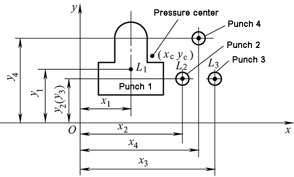 Calculation of pressure center in multi-press punching