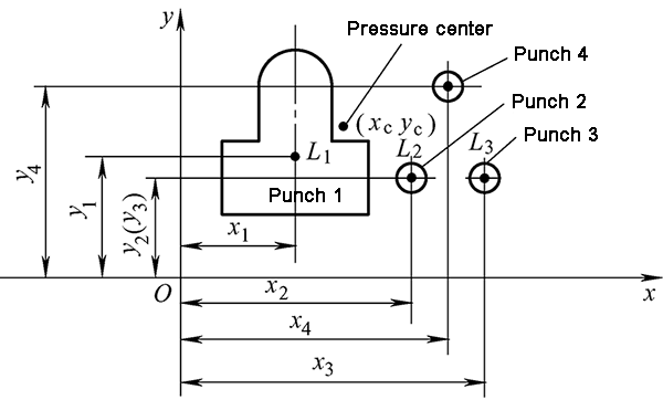 Расчет центра давления при многопрессовой штамповке